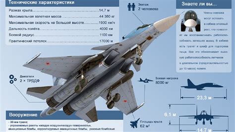 Su-34 Fighter Bomber Cockpit