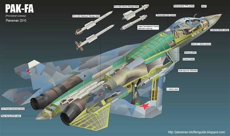 Su-57's radar system