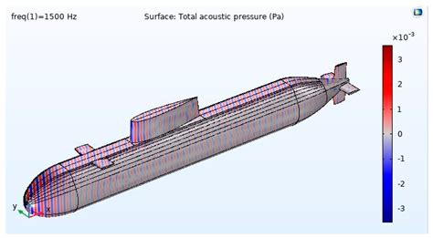 Submarine Power and Endurance