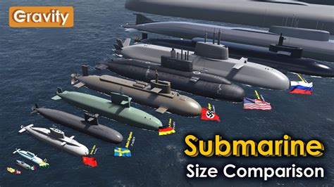 Submarine Size