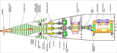 Submarine Systems