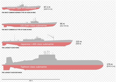 Submarine vs U-Boat