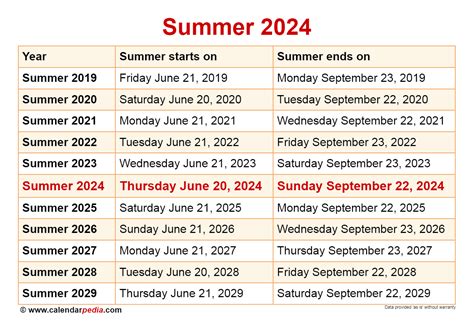 Summer Break Dates