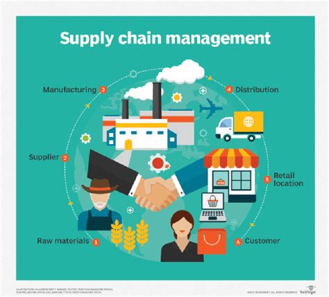 Supply Chain Management