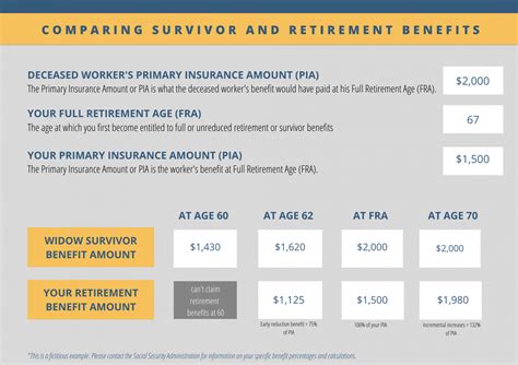 Survivor Benefits for Military Members