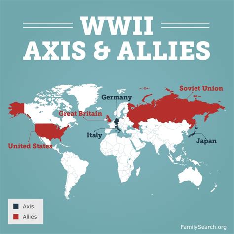 Sweden's Relations with the Allies