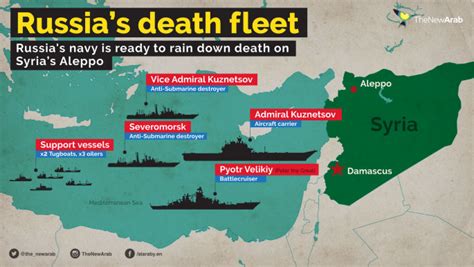 Syria and Russia in Tartus