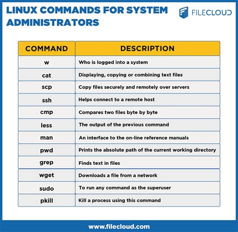 System Command Overview