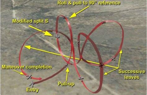 T-38 Aerobatic Maneuvers