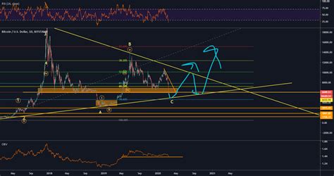 TRR8 Scenarios