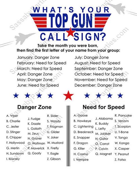 Tactical Call Sign Examples