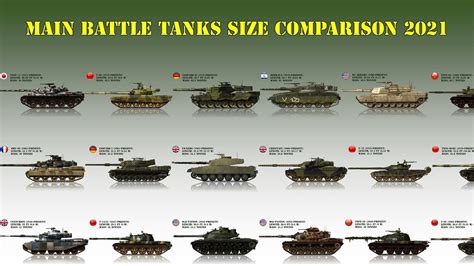 Challenger 2 and M1 Abrams comparison