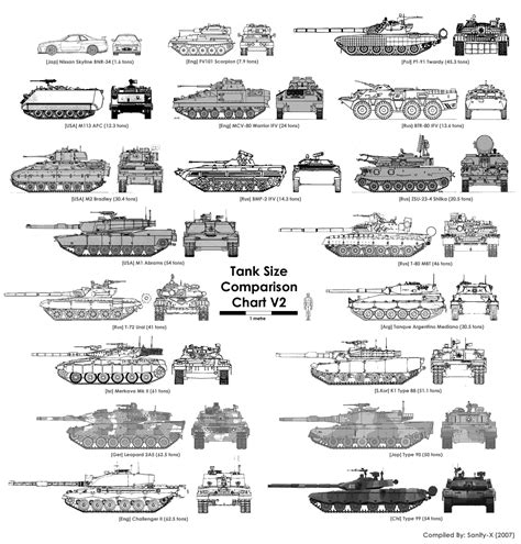 Tank Comparison Armor