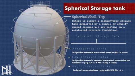 Tank Design Considerations