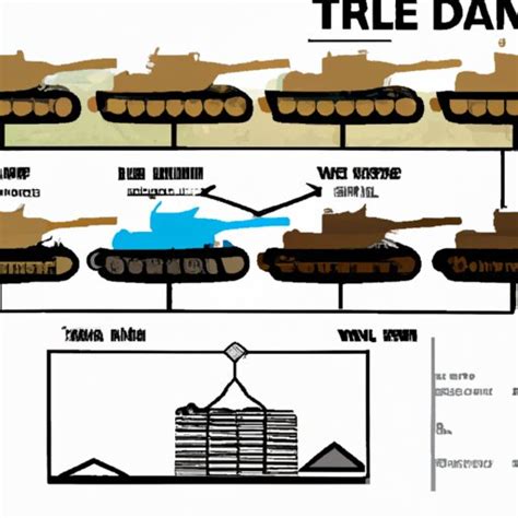 Early tank development