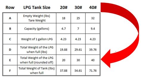 Tank Weight Comparison