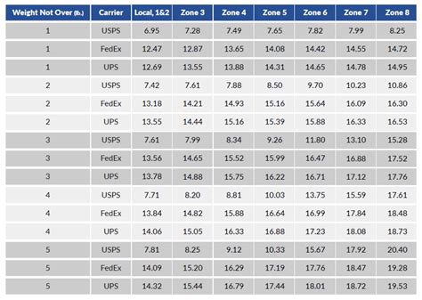 Target International Shipping Rates