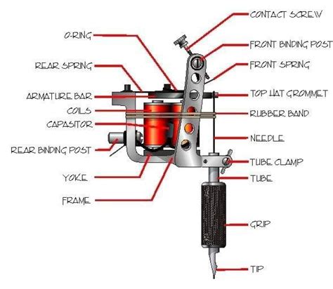 Tattoo Machine Mechanism