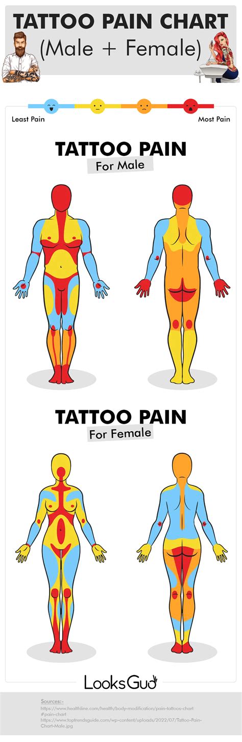 Tattoo Pain Level