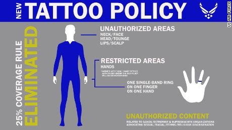 Tattoo Policy and Recruitment Image 3