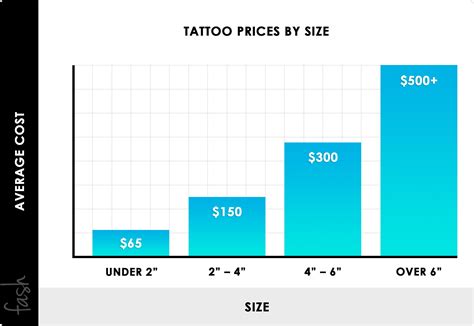 Tattoo Pricing and Budgeting