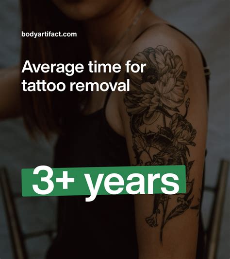 Tattoo Removal Statistics