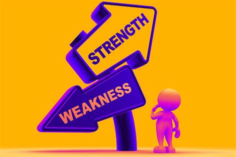 Team Strengths and Weaknesses