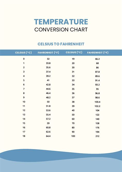 Temperature Conversion Chart for Science