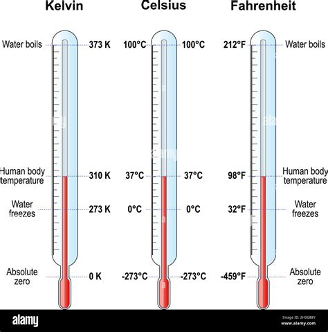 Temperature scales