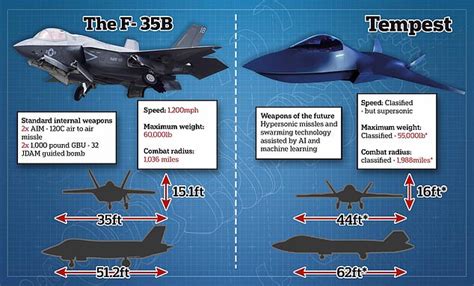 Tempest Fighter Jet Comparison