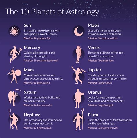 The Benefits of Astro Birth Charts Julian Calendar