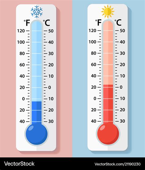 Thermometer Showing Temperature in Celsius and Fahrenheit