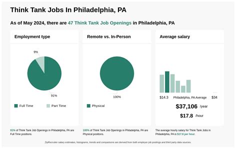 Think Tank Jobs