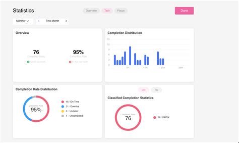 TickTick Productivity