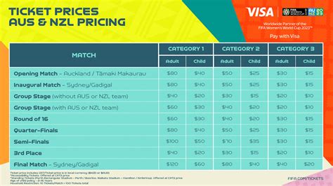 Ticket Prices