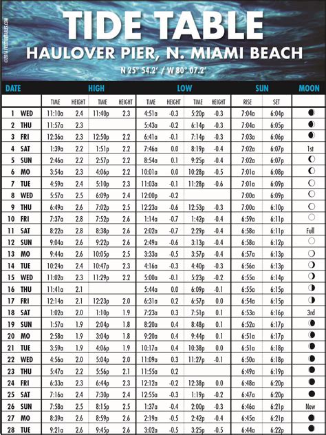 Tide Table Image 5