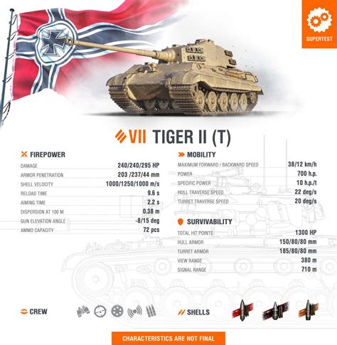 Tiger II Legacy