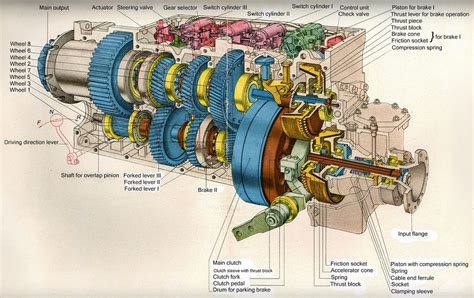 Tiger tank transmission