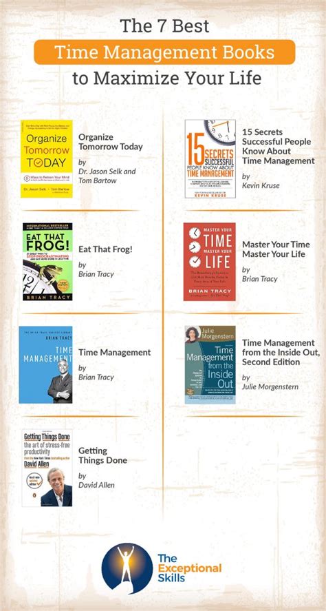 Time Management Books