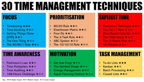 Effective Time Management for Academics