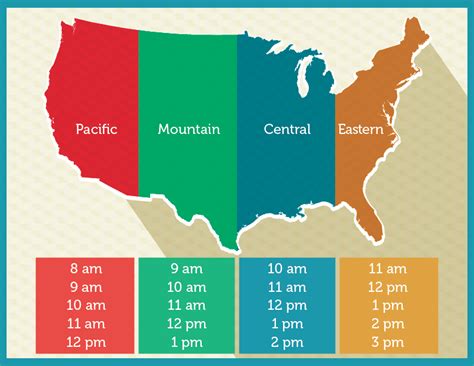 Time Zone Converter