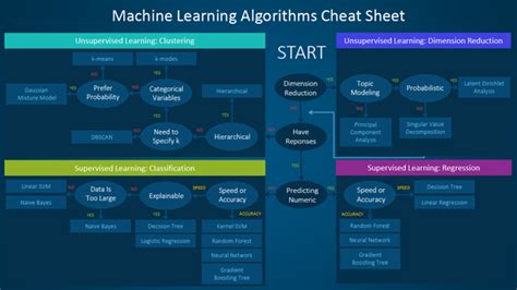 Tips for Choosing the Right Machine