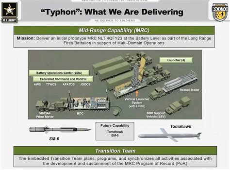 Tomahawk Missile Overview