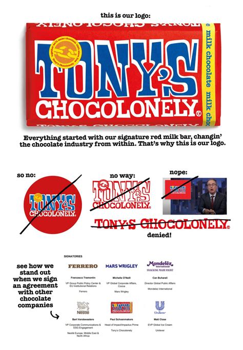 Introduction to Tony's Chocolonely