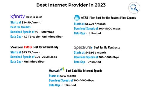 Top Internet Providers