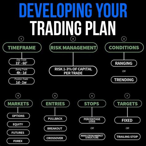 Trading Plan