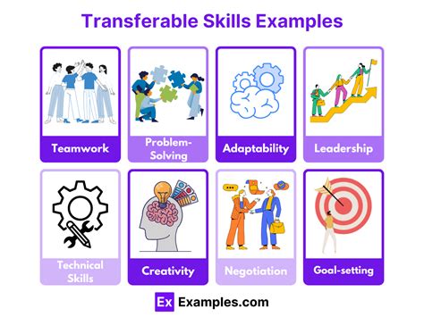 Transferable Skills and Knowledge