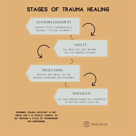 Trauma Recovery Image 5