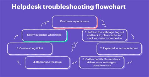 Troubleshooting Tips for Navien