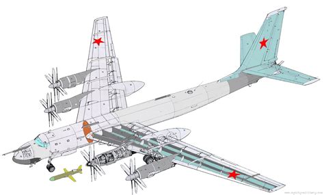 Tu-95 Design